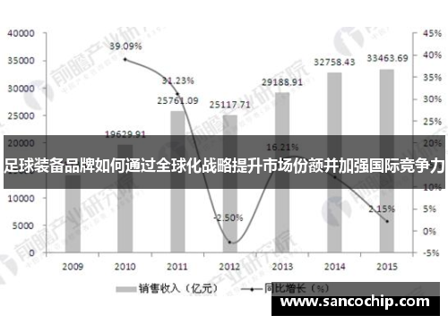 足球装备品牌如何通过全球化战略提升市场份额并加强国际竞争力